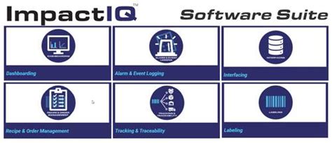 impactiq industrial software|Motion Controls Robotics, Inc. on LinkedIn: ImpactIQ Industrial .